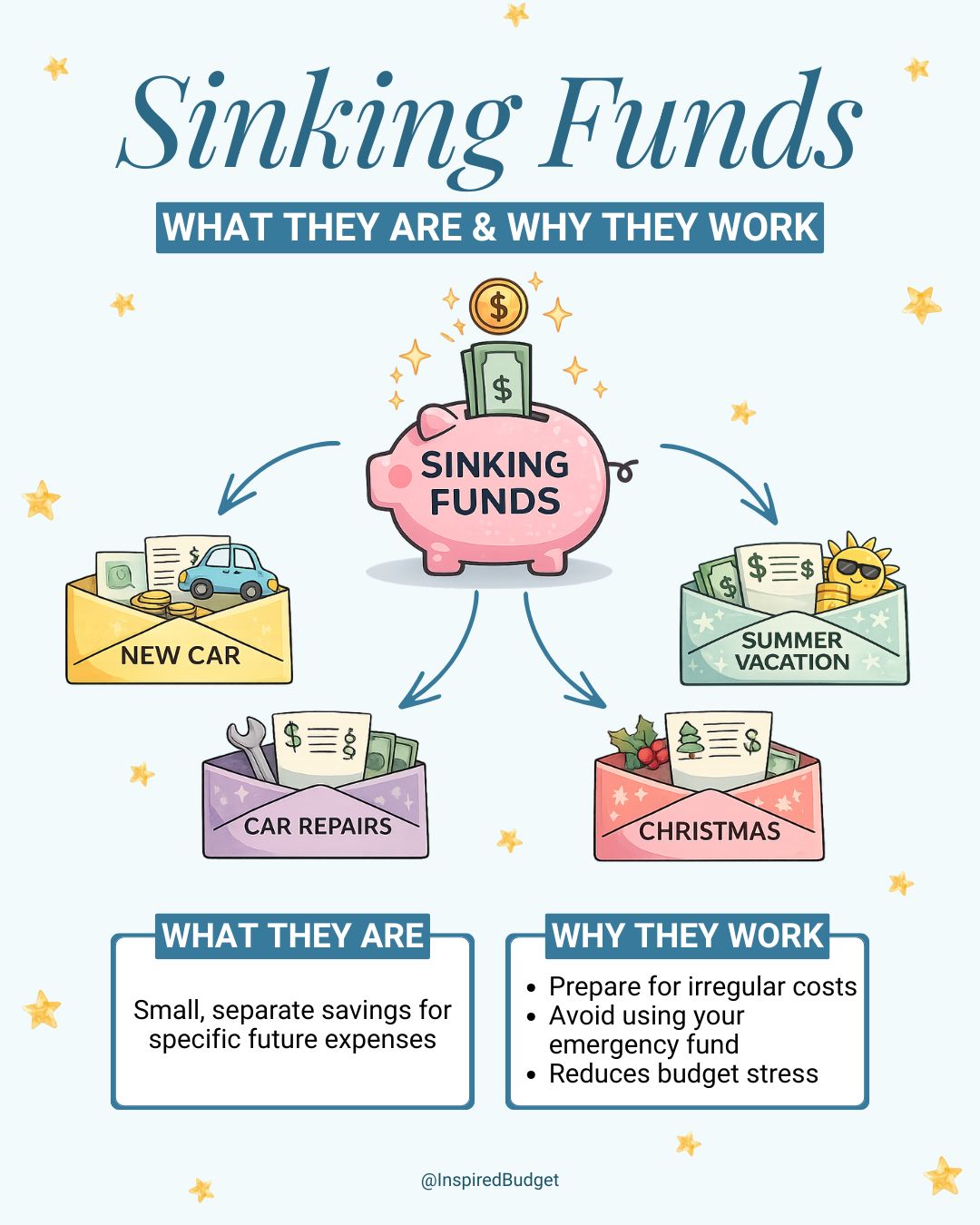 Inspired - Sinking funds sound complicated, but they’re actually really ...
