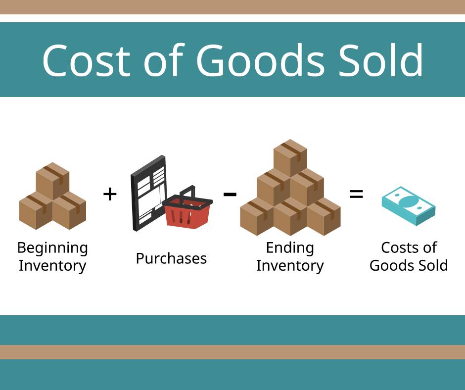 The cost of goods sold (COGS)... - Doherty Consulting S.C. | Facebook