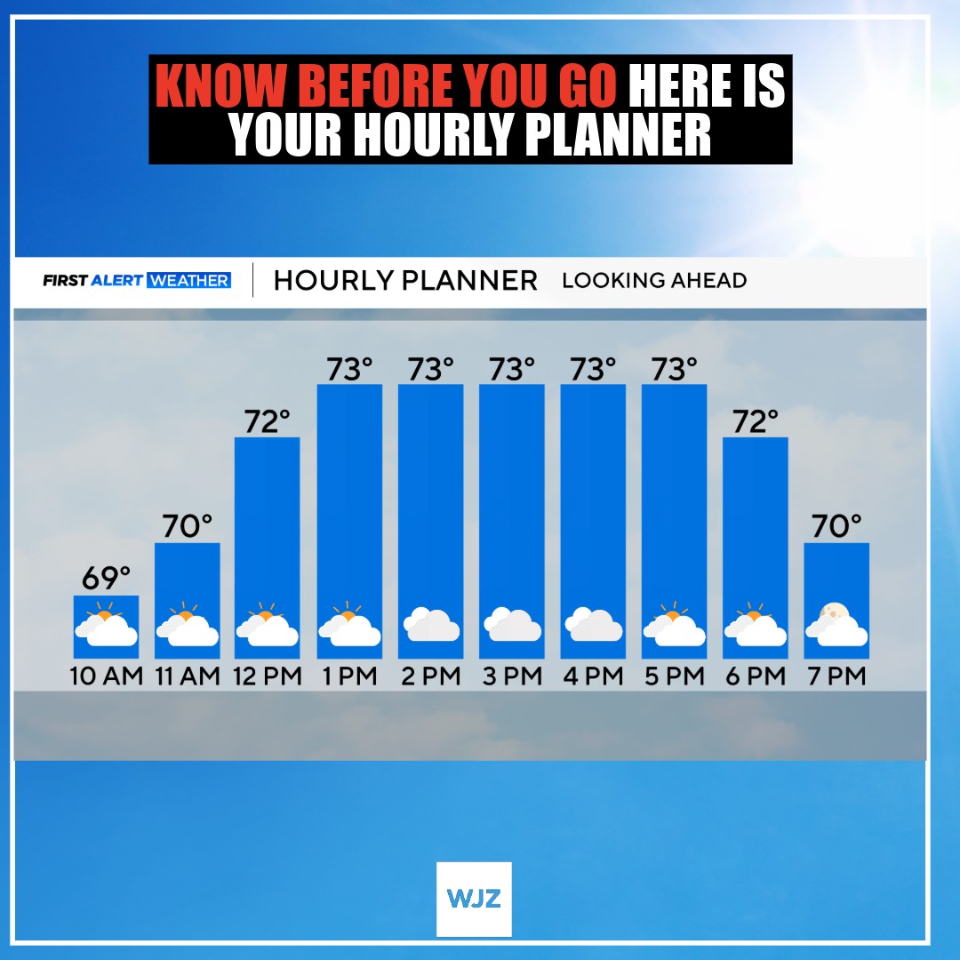 Tuesday continues to be a transition day with clouds and limited
