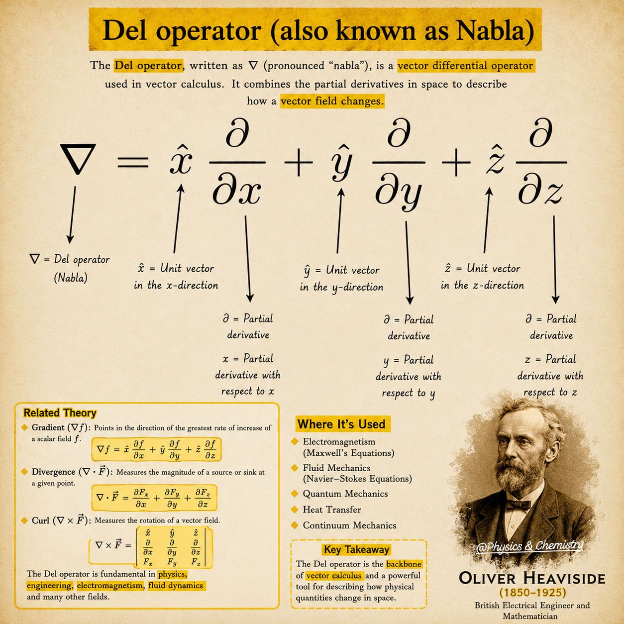 ( ・∇・) Nabla is this math symbol that looks like an upside-down triangle