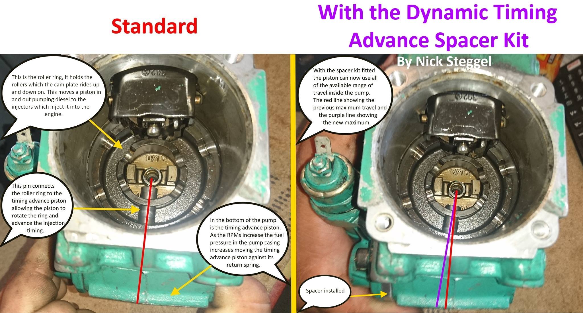 Steg's Supplies - What does a Dynamic Timing Advance... | Facebook