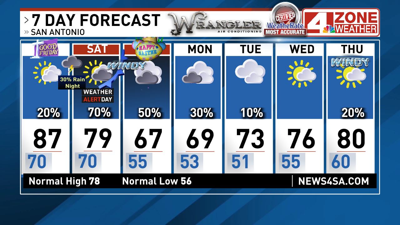 Happy Turn 7’2” THREE WEATHER San Antonio next 7 days. Alert Day = risk of a strong storm in