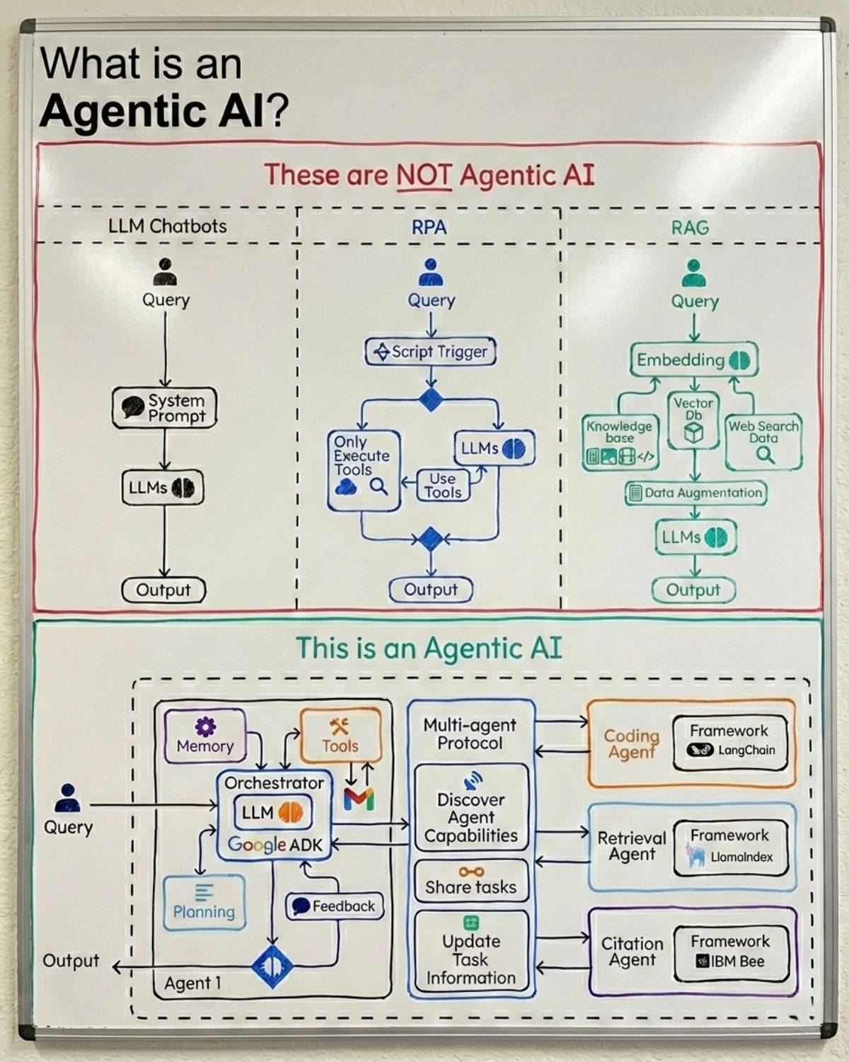 What is Agentic AI? Let's break it... - Business Science | Facebook
