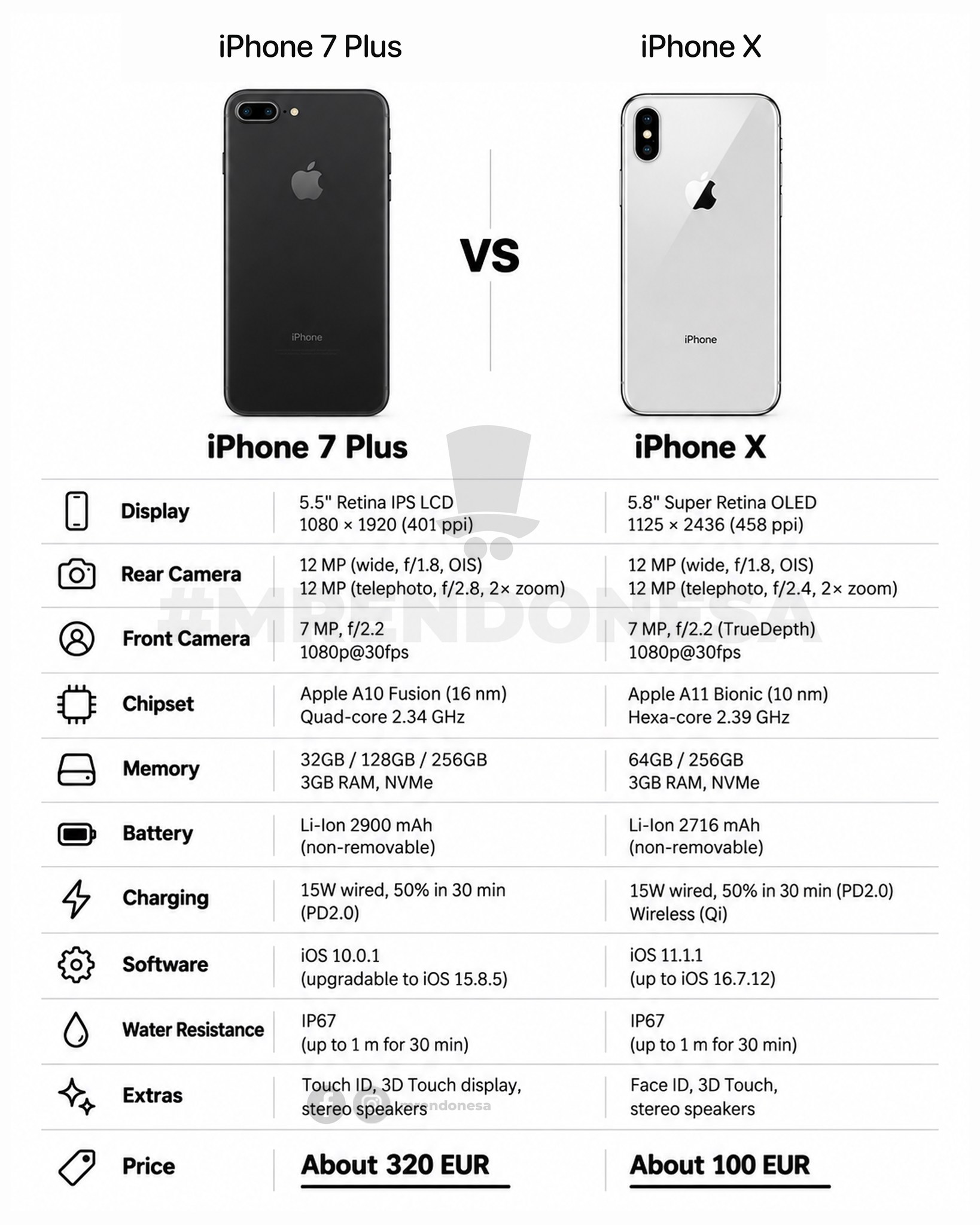 iPhoneまとめ iPhone 7 Plus VS iPhone X 🔥 #apple #iphone #comparison