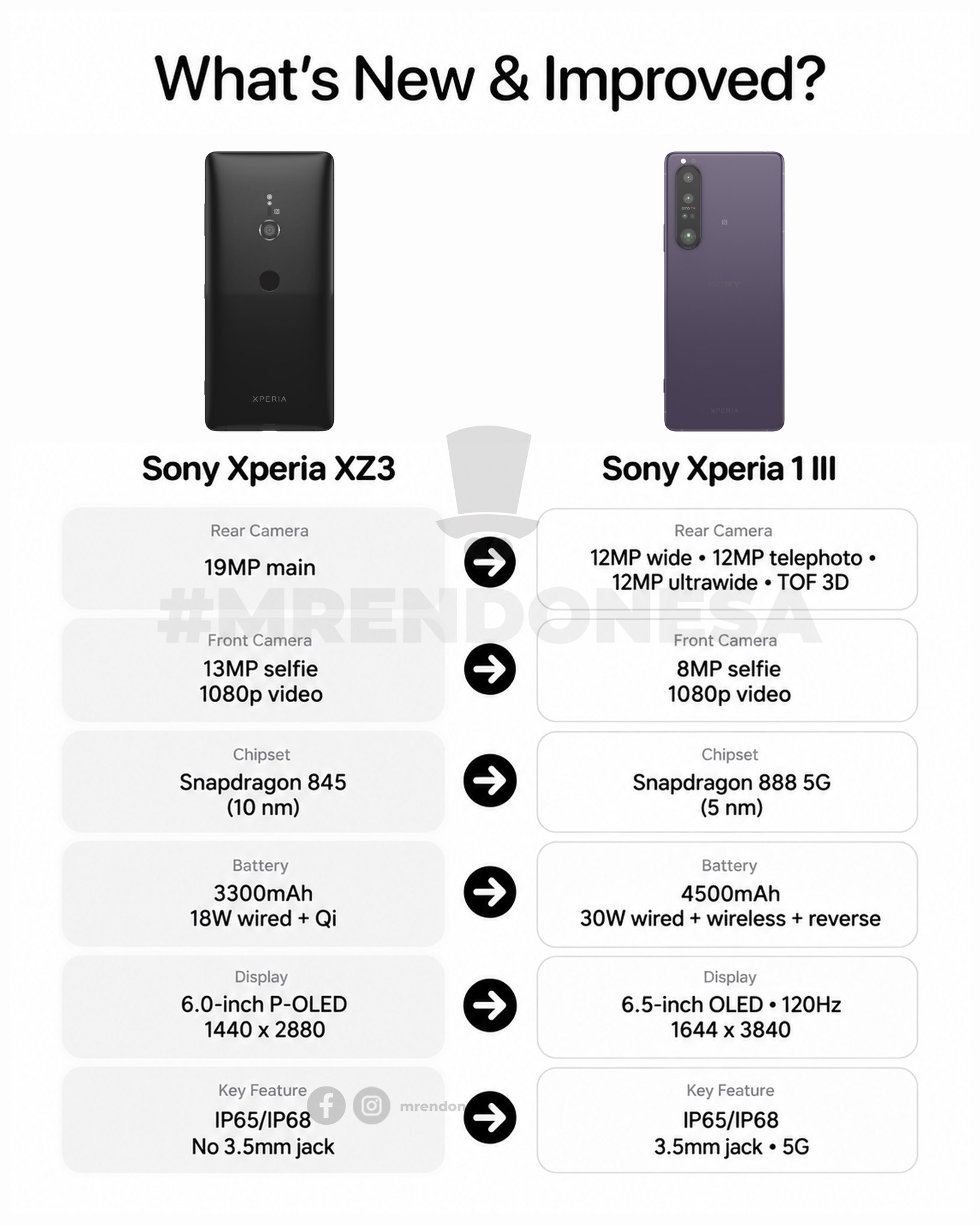 【程度A】Xperia１ Ⅲ Sony Xperia XZ3 VS Sony Xperia 1 III 🔥 #sony #xperia #comparison