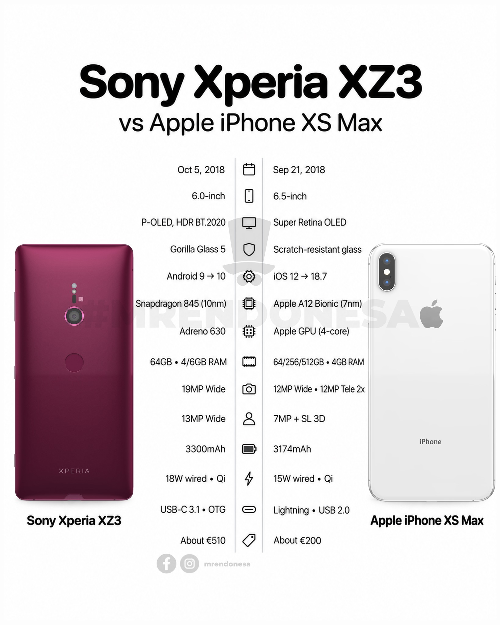 Sony Xperia XZ3 VS iPhone XS Max 🔥 #apple #iphone #xperia