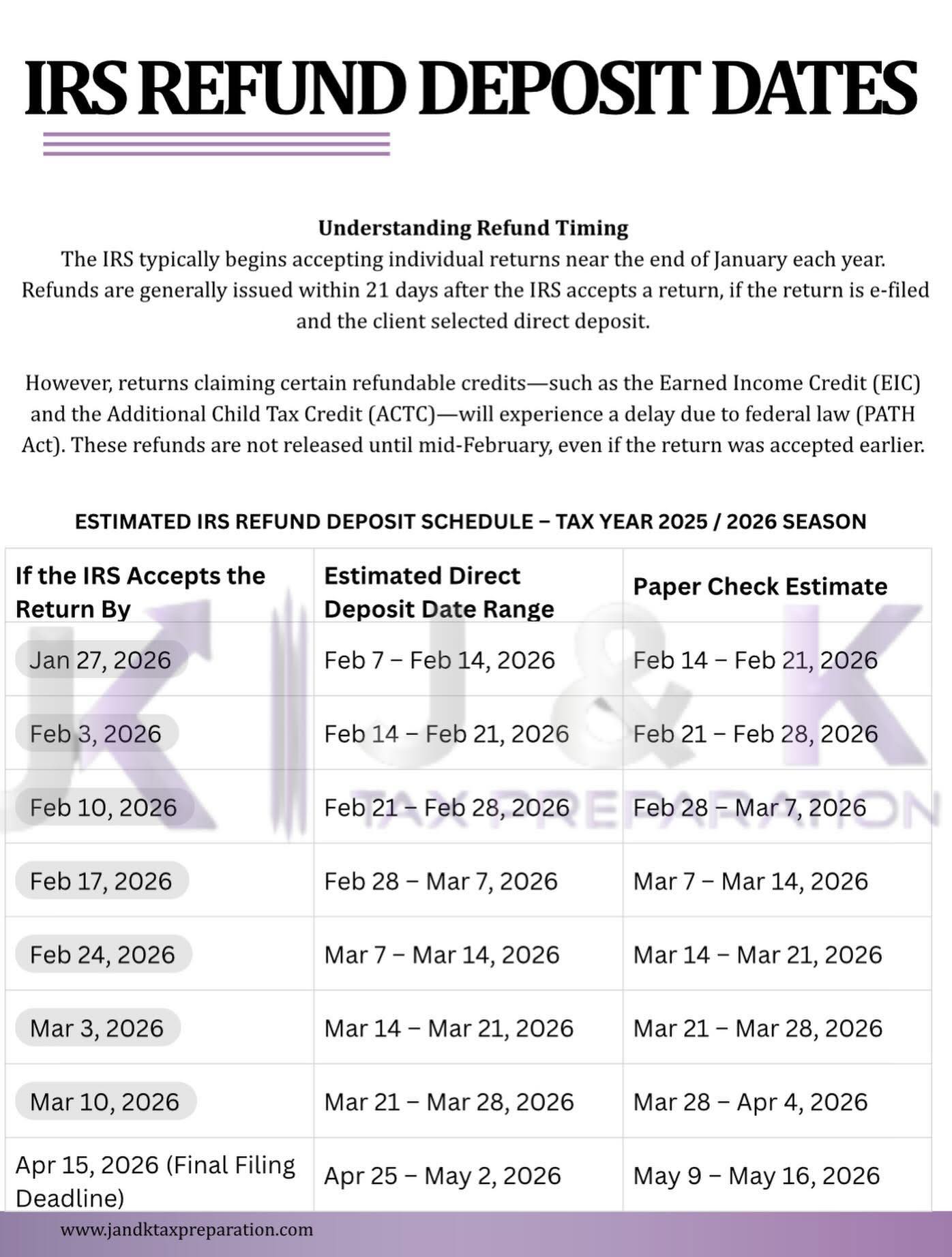 Brittany - PATH Act refunds for the 2026 season (2025 tax year) for ...