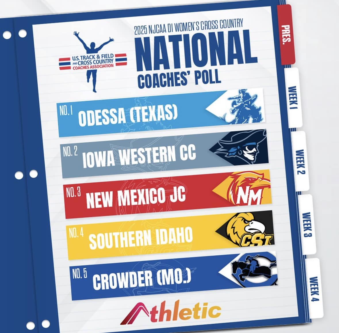 New Mexico Junior... - New Mexico Junior College Athletics