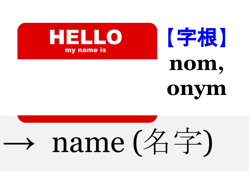 WordBranch - 【 解說 】字根 nom, onym 的意思是名字.... | Facebook