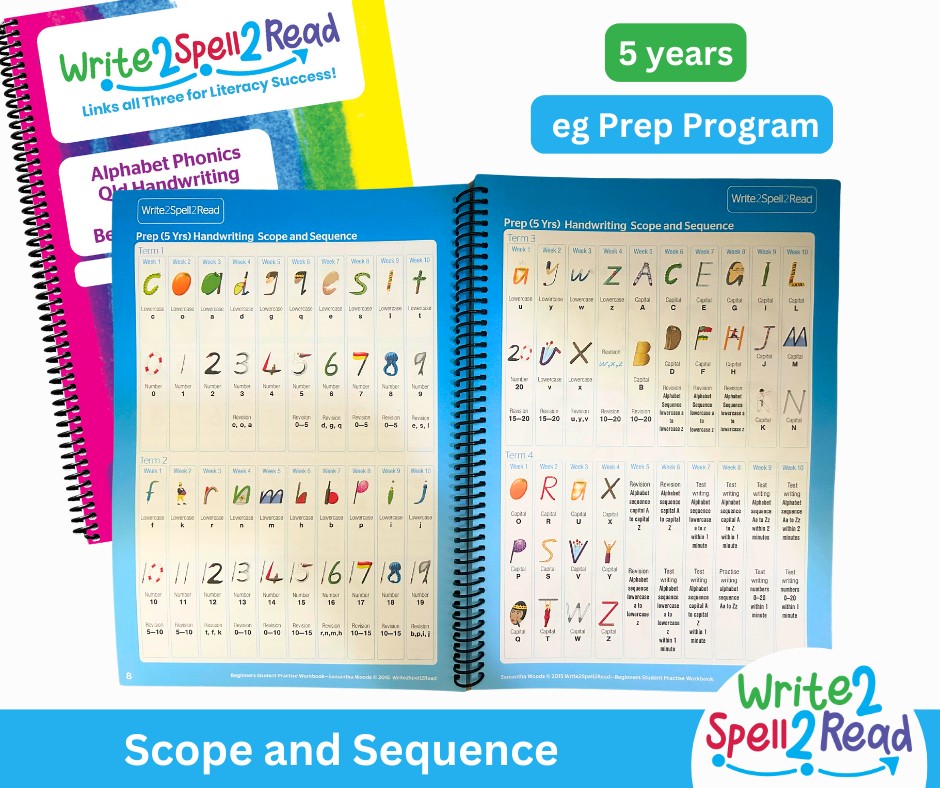 Write2Spell2Read | Rockhampton QLD