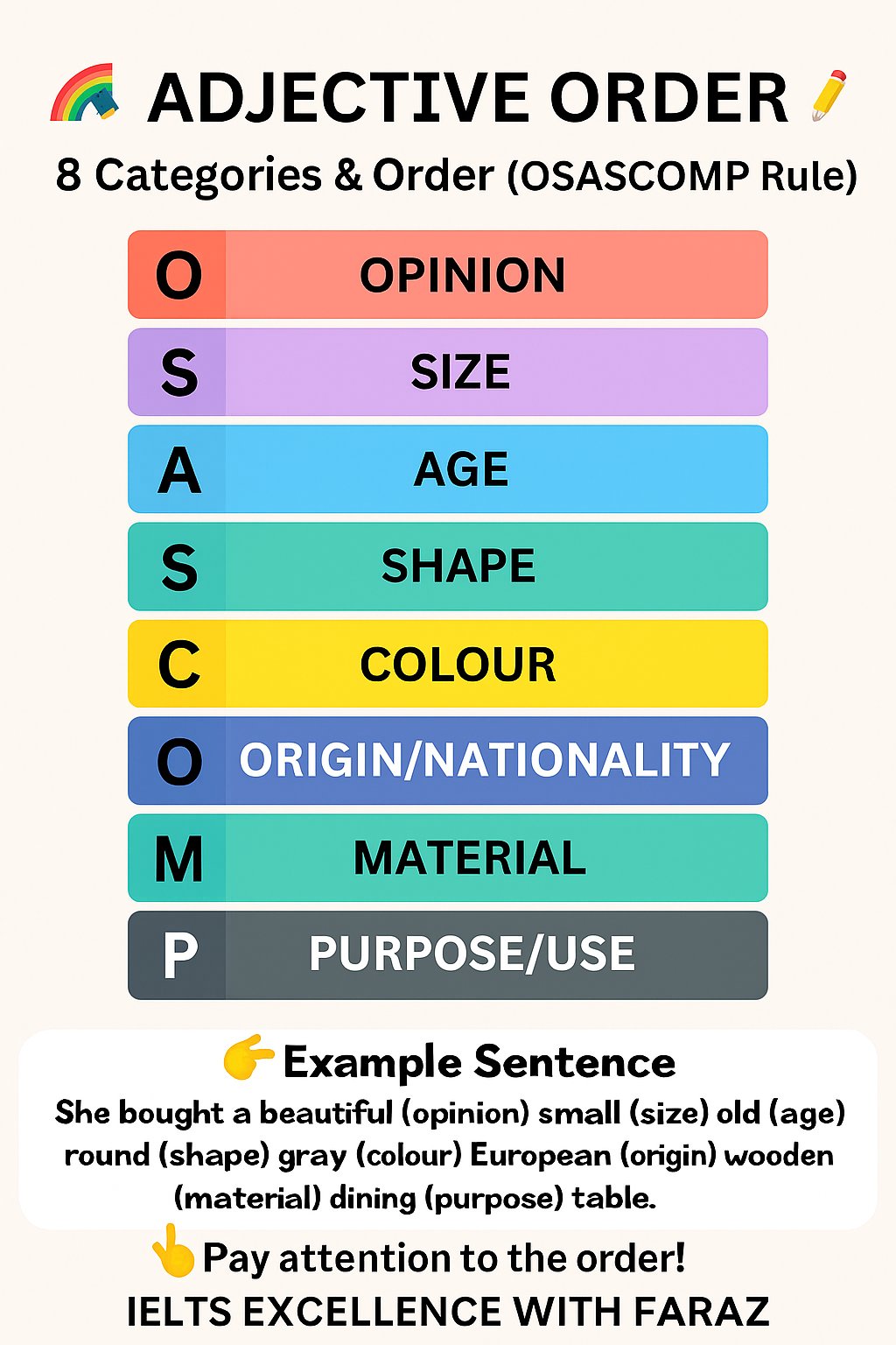 English and IELTS Excellence with Faraz | Istanbul