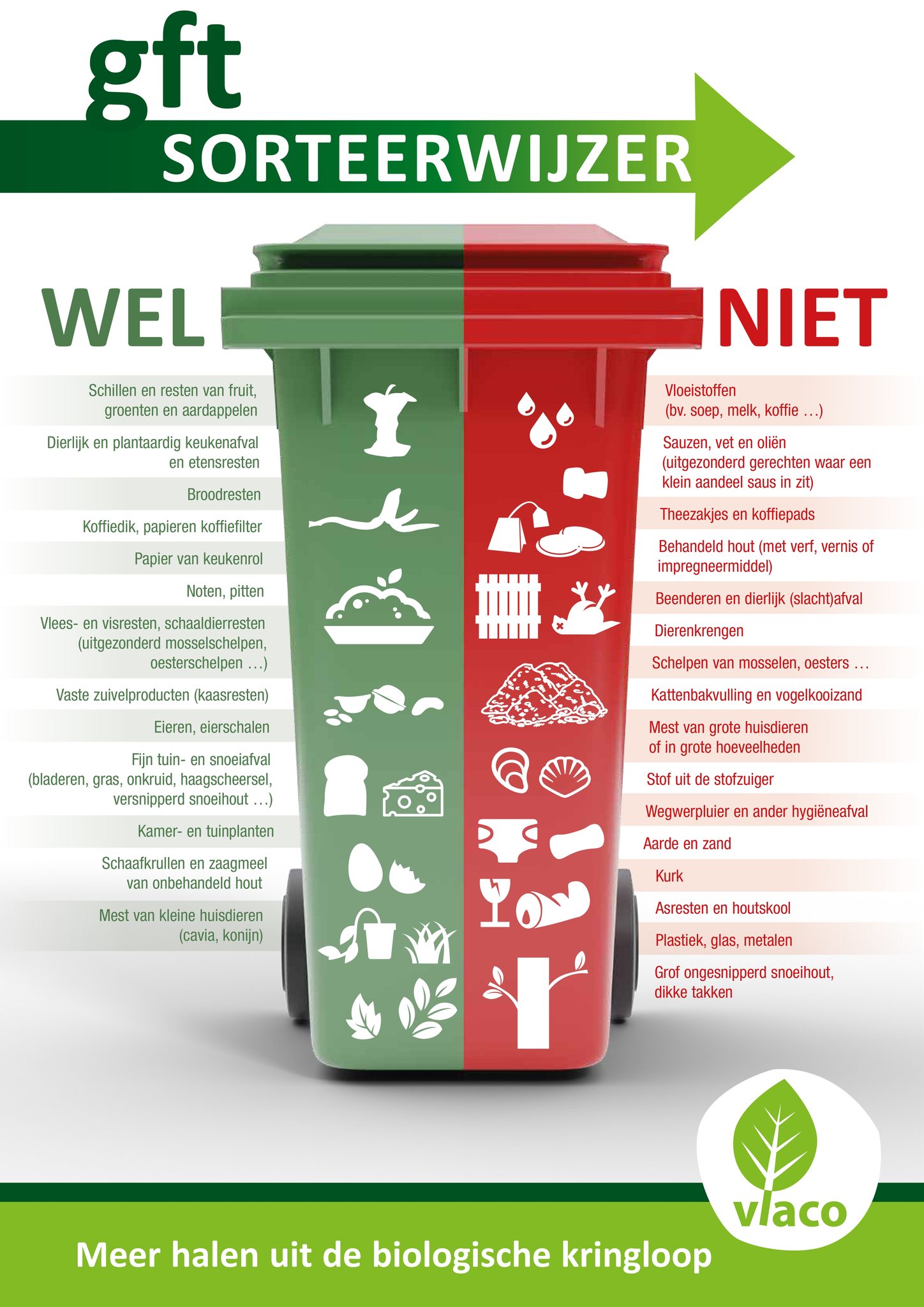 Stad Diksmuide - 🚮 Keukenafval hoort sinds 2024 niet meer... | Facebook