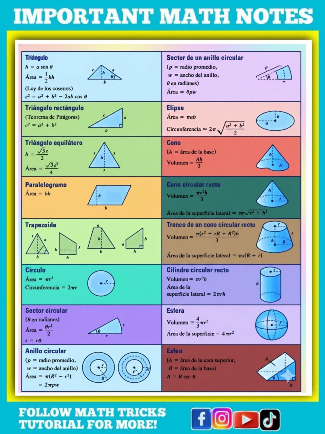 Math - Geometry Formula Math Notes | Facebook