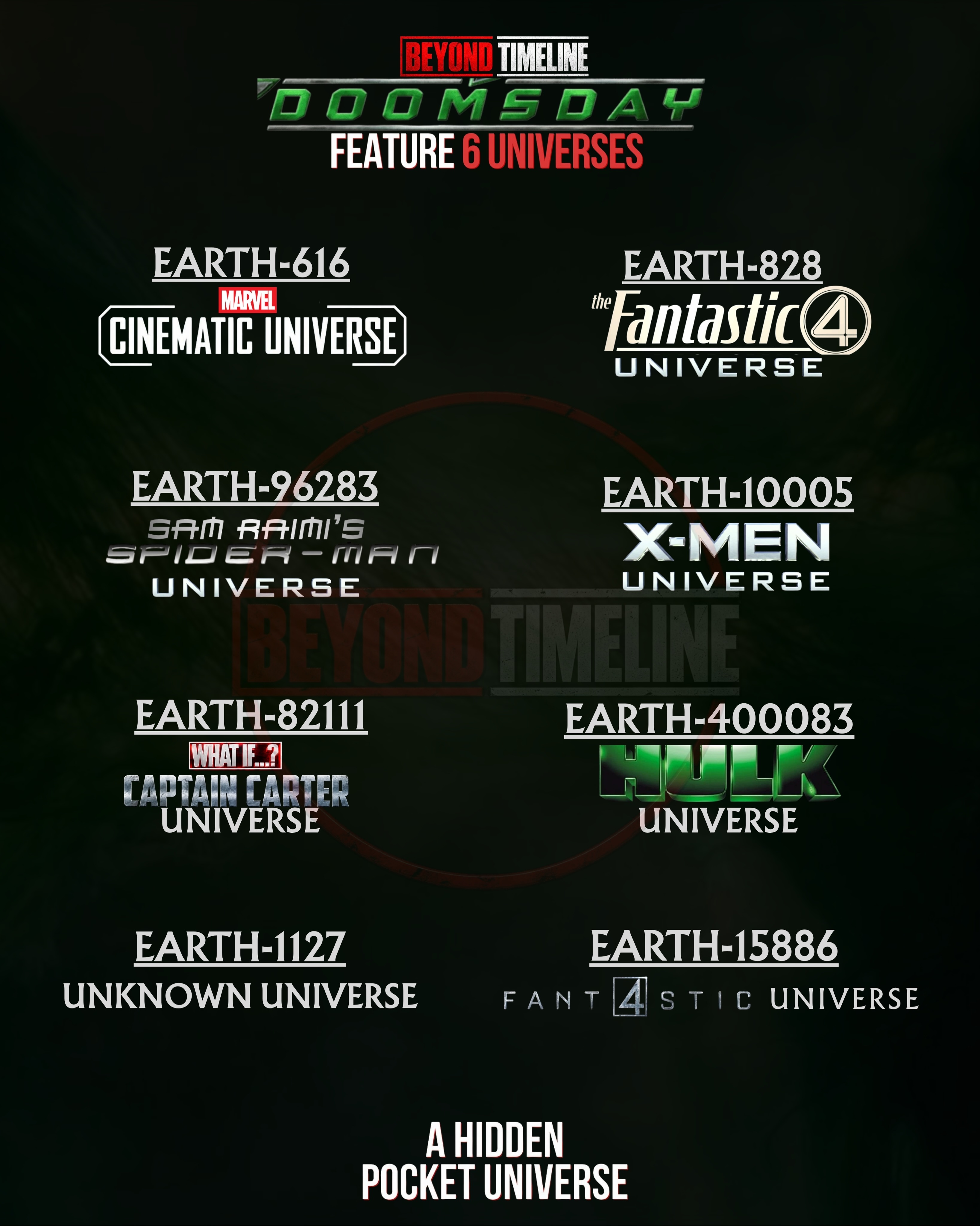 Marvel multiverse universes and timelines