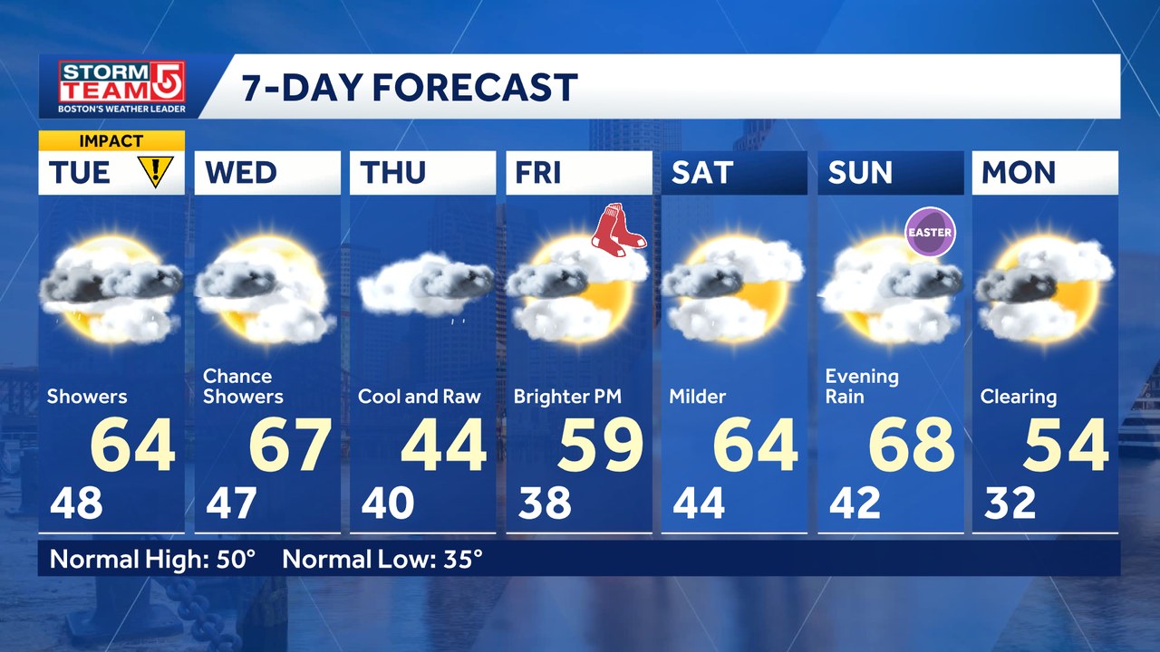 TRICKY 7 DAY FORECAST A front will wobble back and forth across