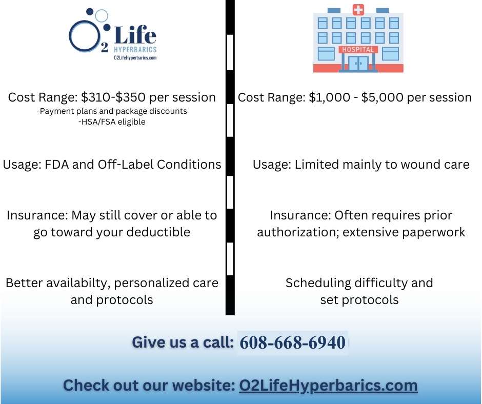 O2 - Clinic vs Hospital for Hyperbaric Oxygen Therapy. Check out the ...