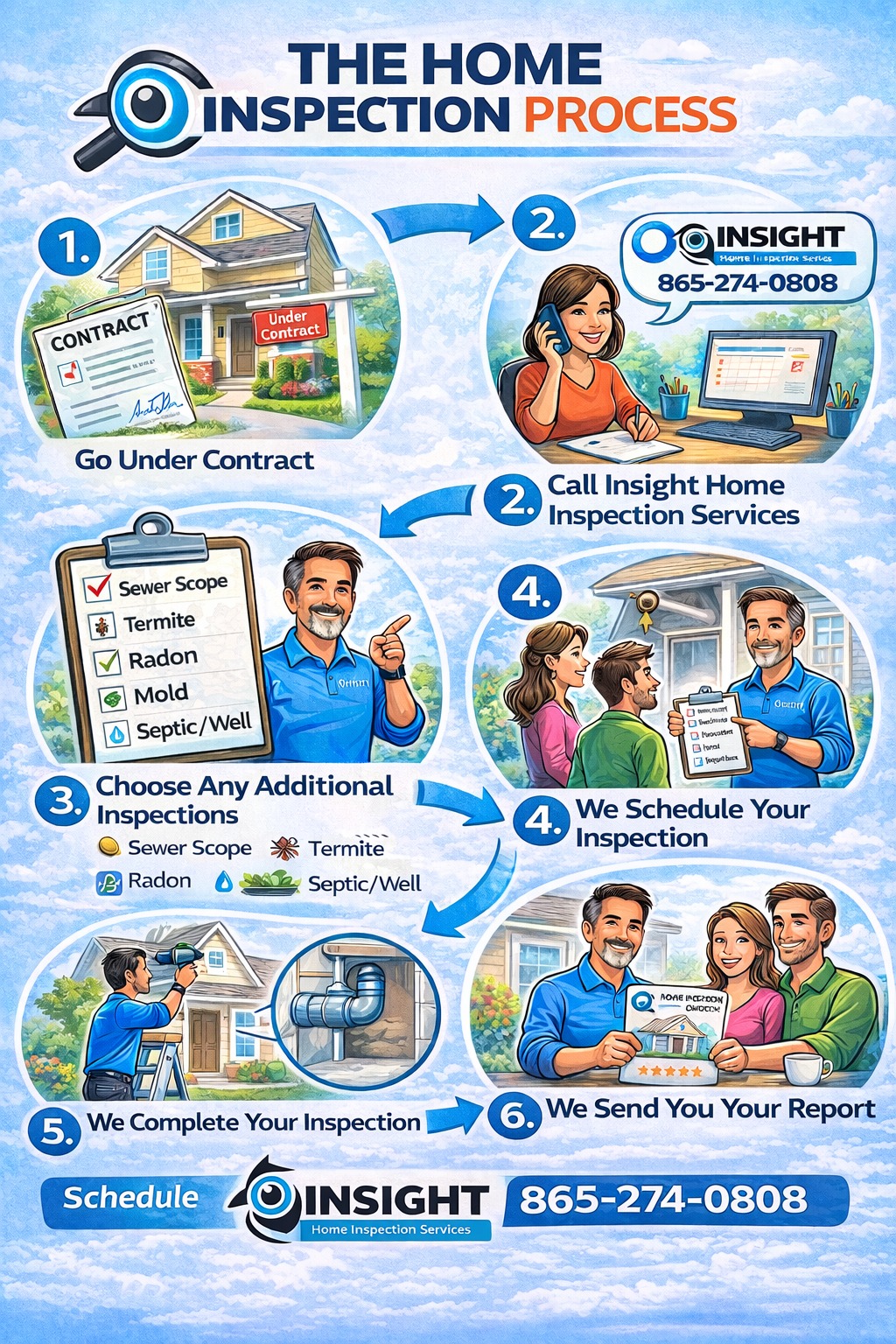 Insight Home Inspection Services, LLC