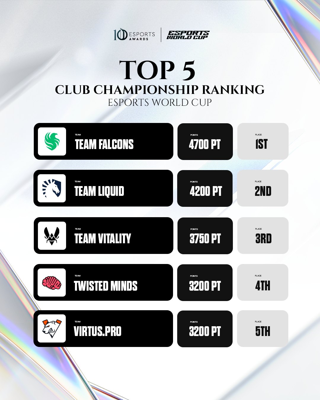 Esports - The final laps of the race 🏁 The #EWC Club Championship ...