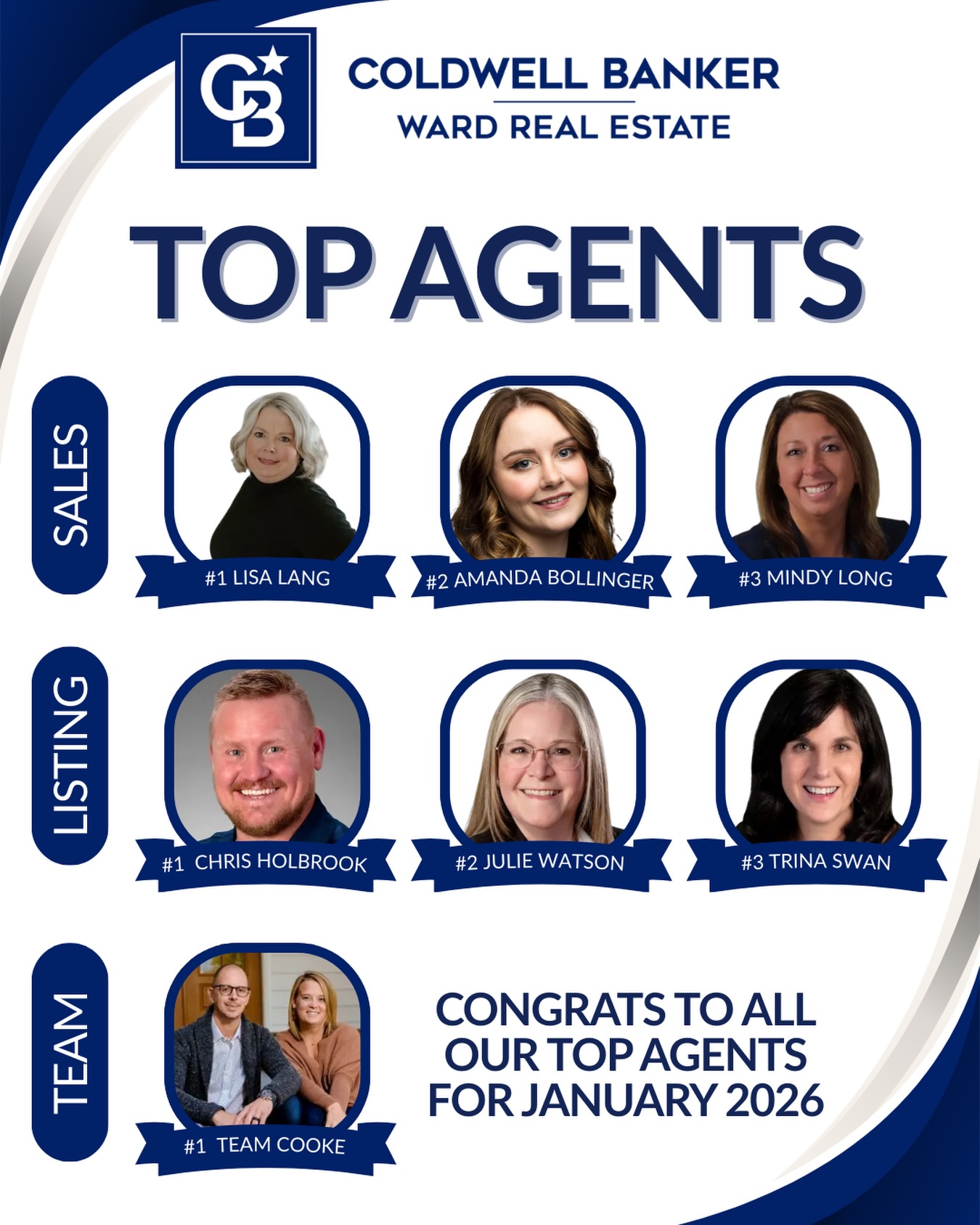 Coldwell - 🎉 AGENTS OF THE MONTH — JANUARY 2026 🎉A huge congratulations ...