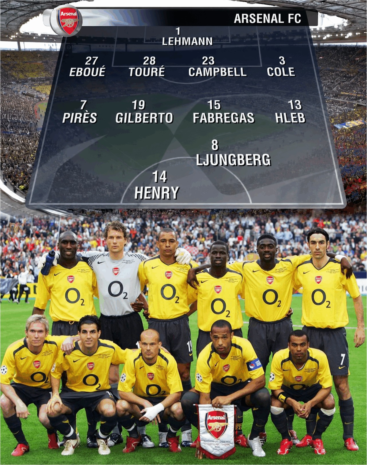 ✓ 2006 Squad Arsenal UCL Final : 1 Jens Lehmann [Red Card 18'] 23