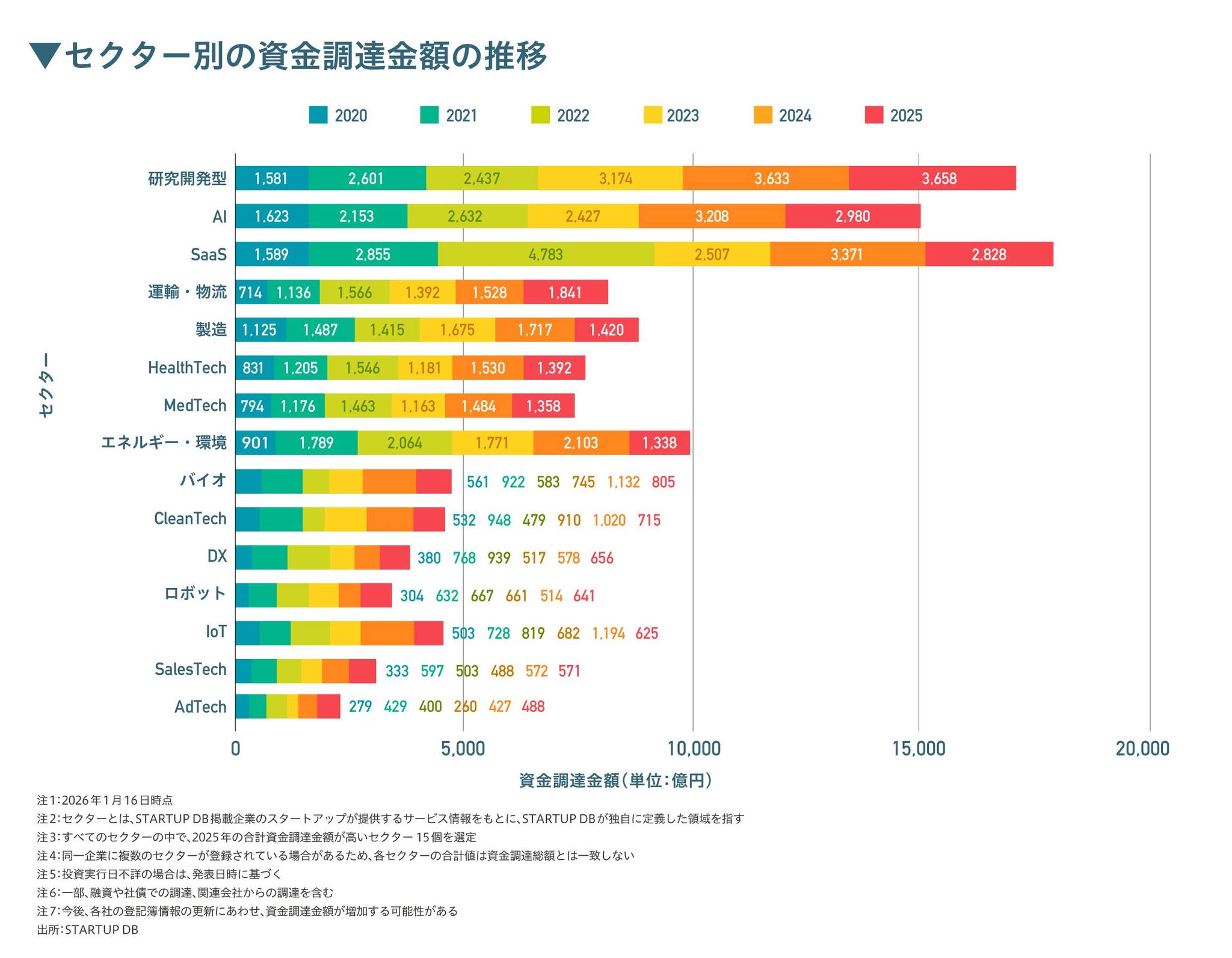 人が育って儲かる環境整備 STARTUPDB - STARTUPDB added a new photo.