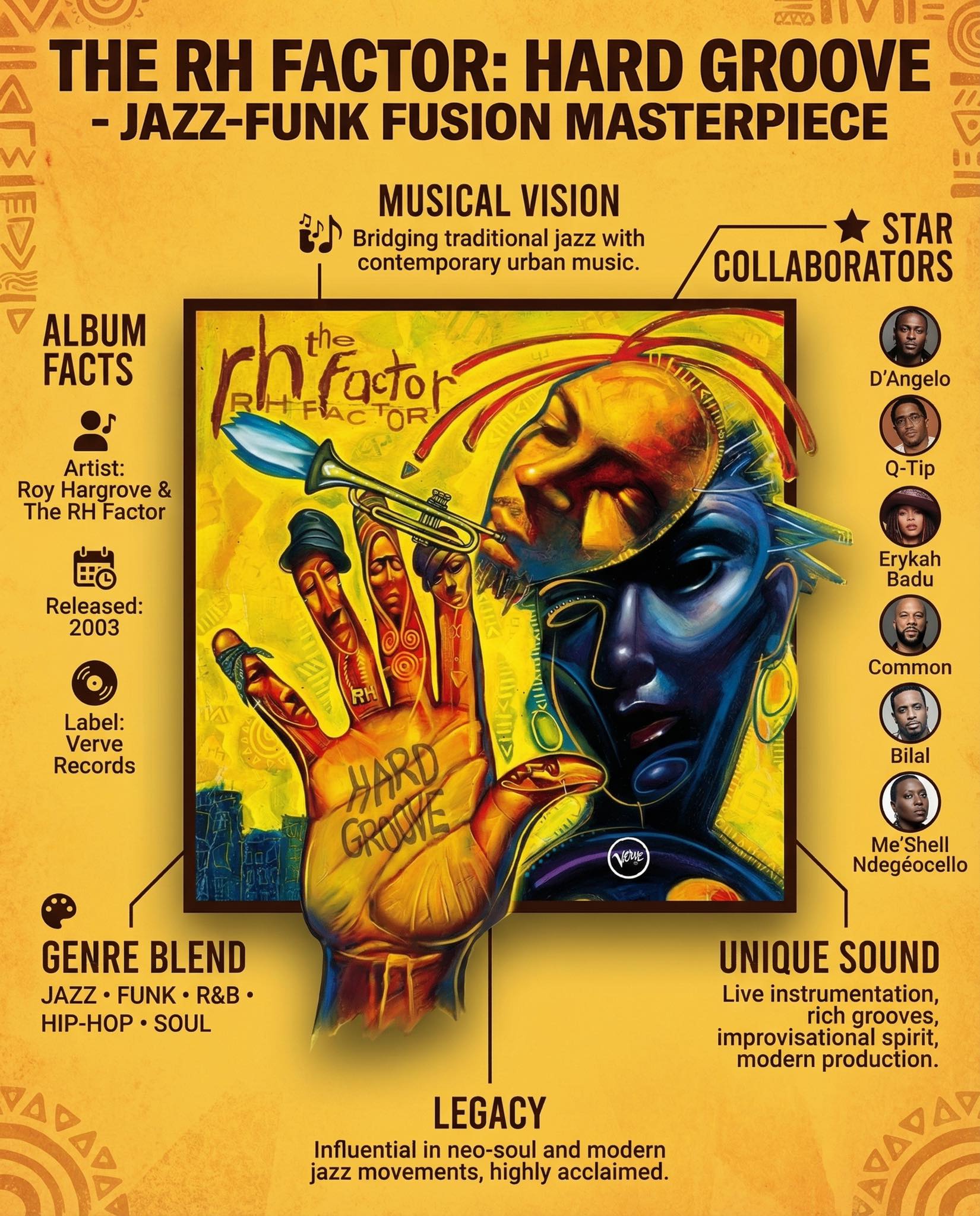 Roy Hargrove