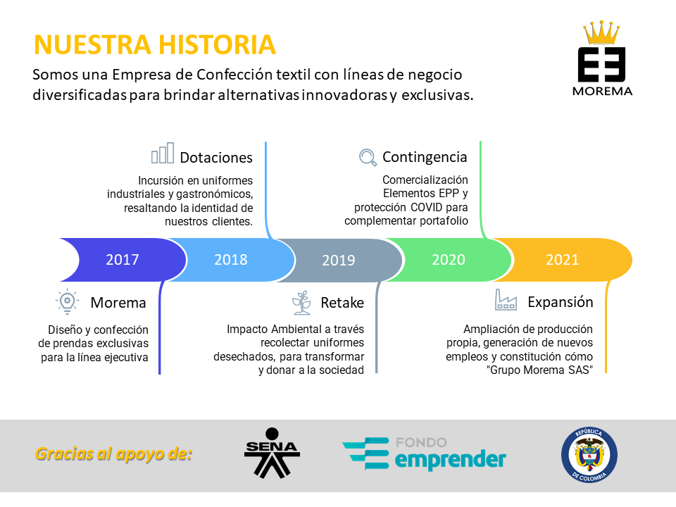 Morema Dotaciones es una empresa... - Morema Dotaciones | Facebook