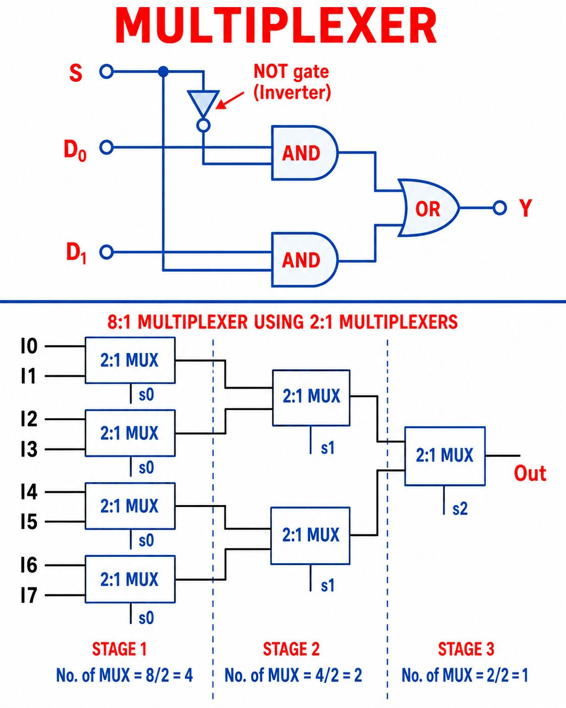 Understanding the 74LS151 8-to-1 Multiplexer Circuit Diagram
