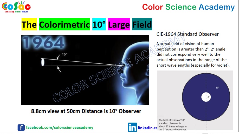 ২° Observer থেকে ১০° Observer... - Color Science Academy