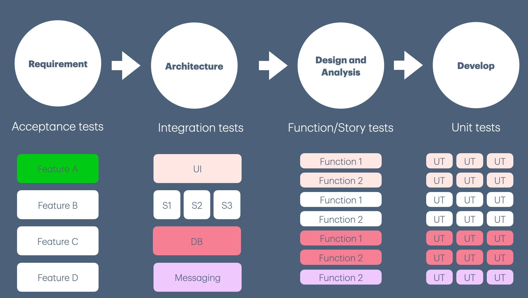 somkiat.cc - Slide สำหรับการแบ่งปันเรื่อง Full Stack testing :: from ...