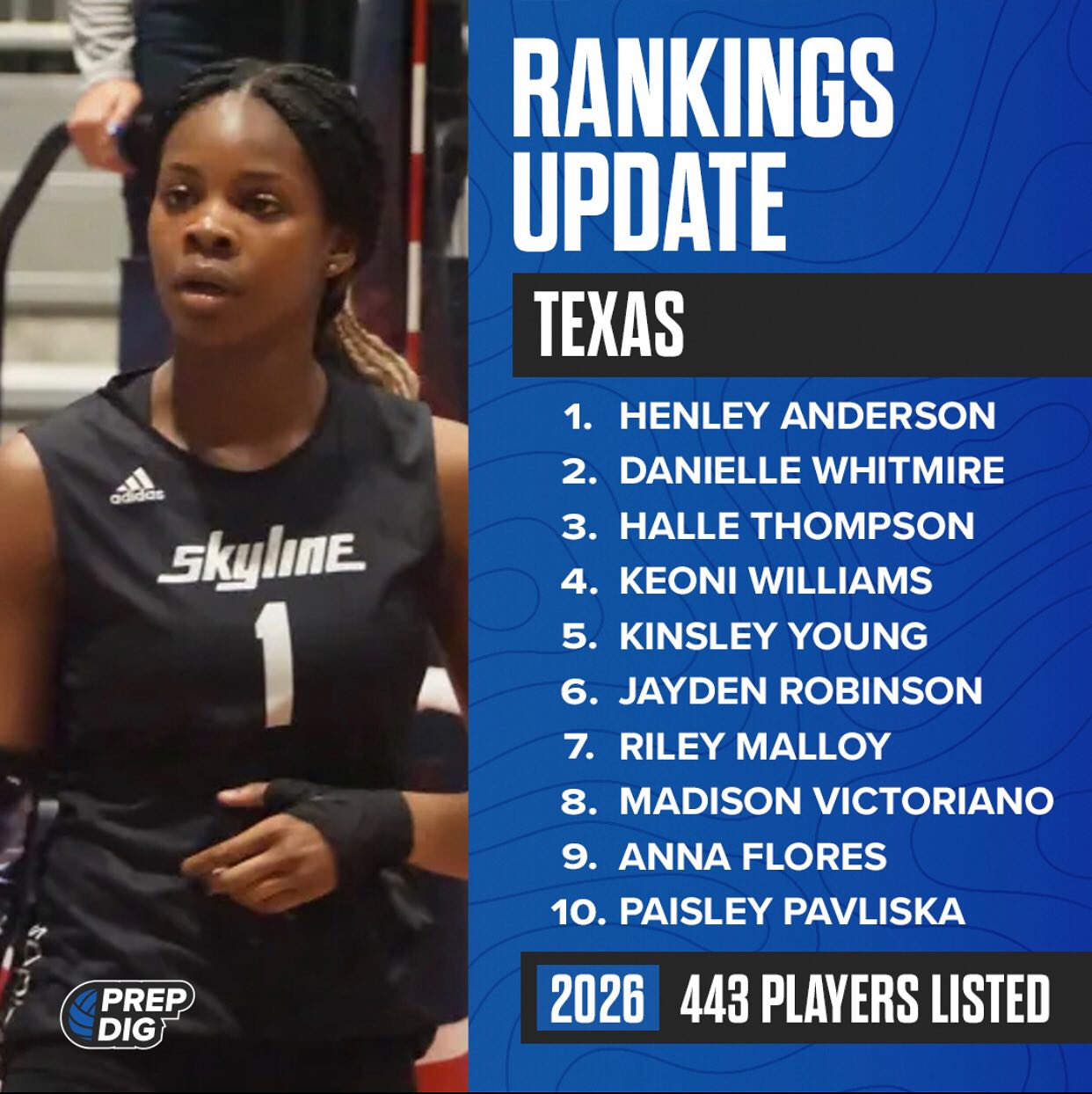 Prep Dig - Texas has updated the Class of 2026 Player... | Facebook
