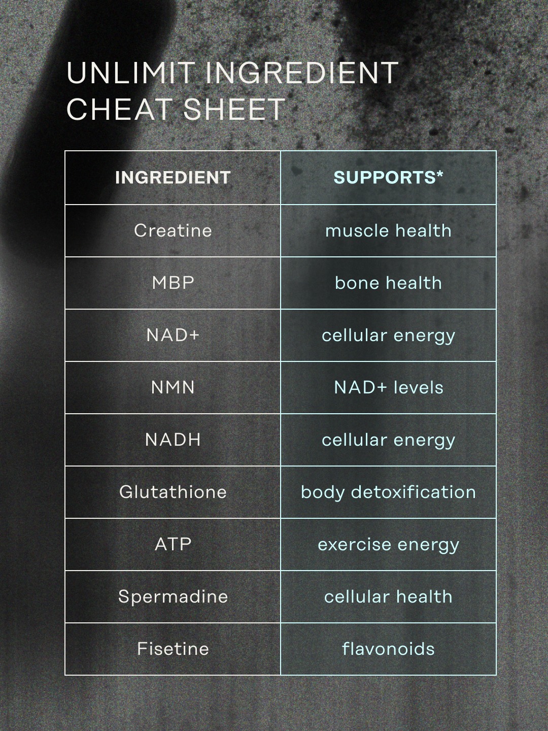 creatine glutathione Your UNLIMIT ingredient cheat sheet. 📖 Not sure what sets apart from NMN? Or where fits in? Save this guide for a quick breakdown of what each ingredient is best Buy Best Glutathione Supplement quantity:1 March Promotion
