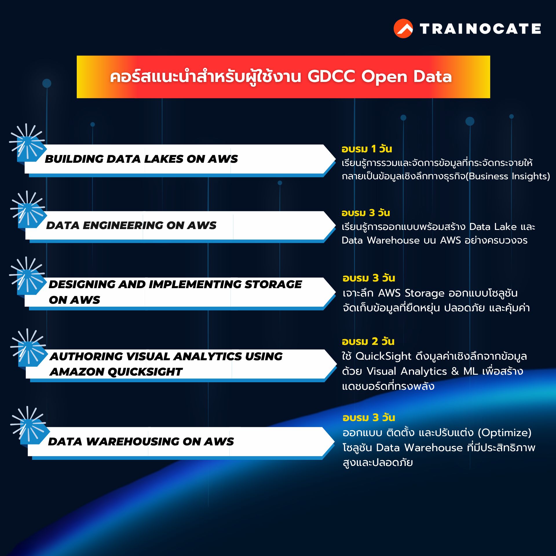 📢 โอกาสใกล้แค่เอื้อม! เจอกันที่ AWS... - Trainocate Thailand | Facebook