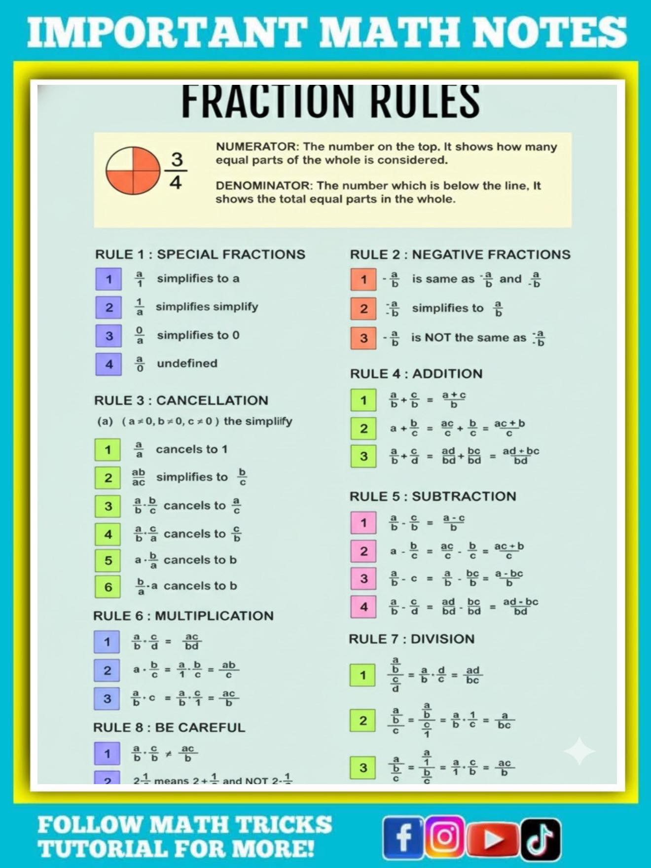 Math - Fraction Rules Math Notes | Facebook