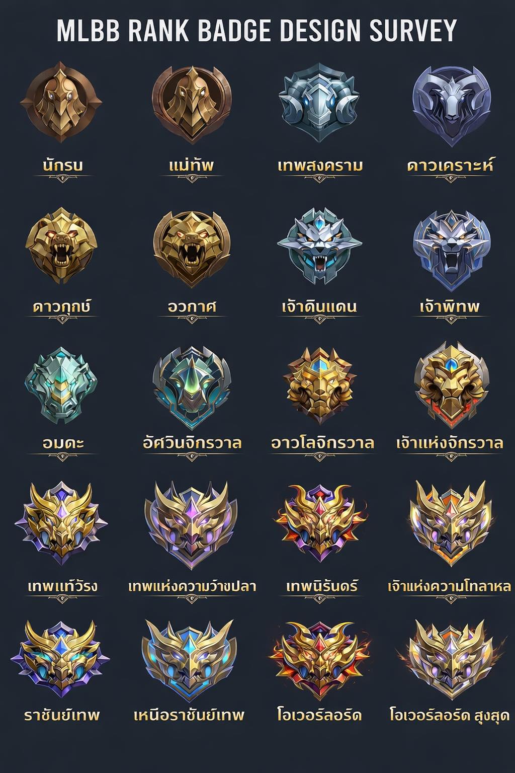 จัดแรงค์ใหม่เพื่อนๆว่าไง | Facebook