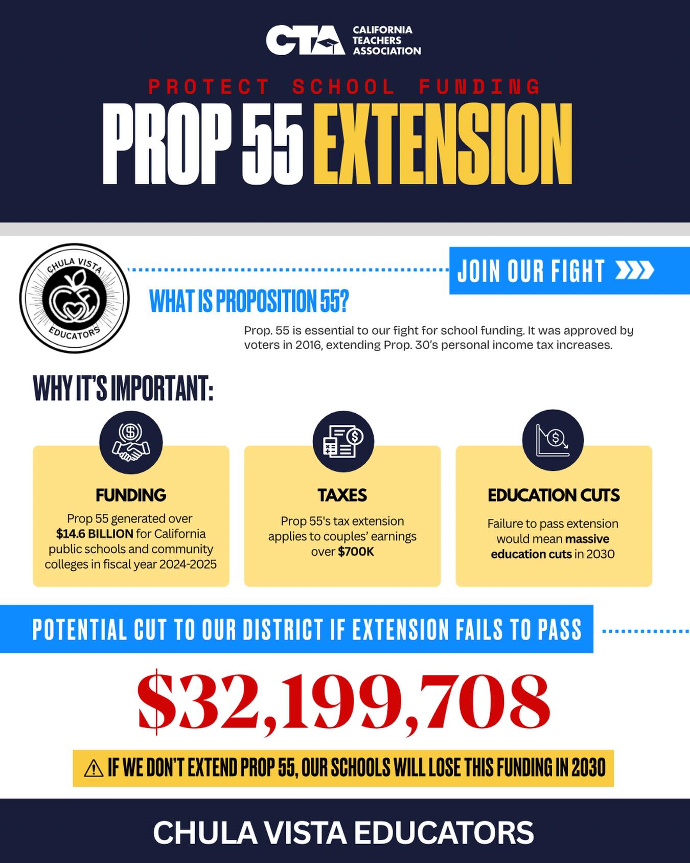 Chula - The campaign for the permanent extension of Prop 55 - the ...