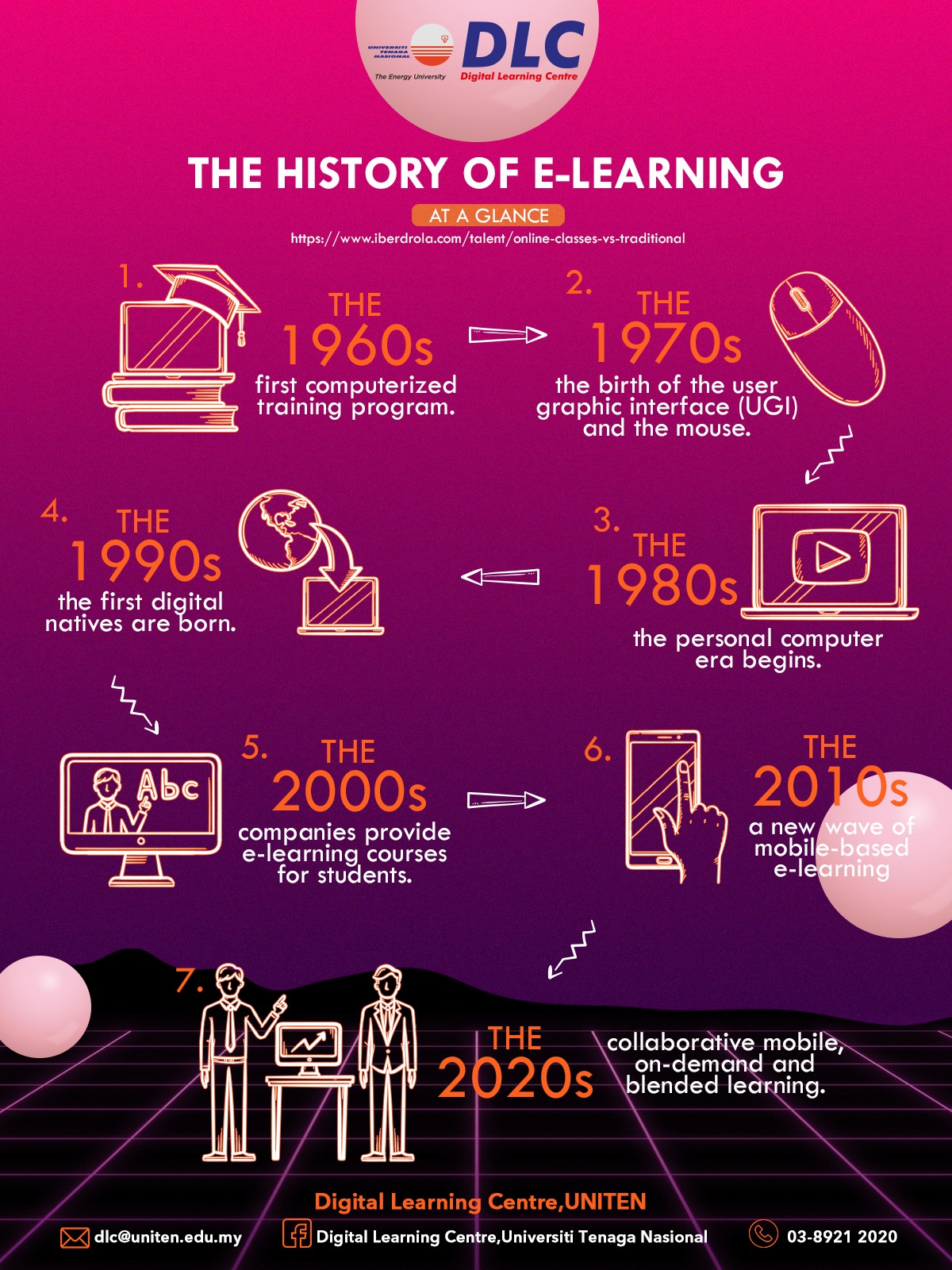 Here is the infographic about 