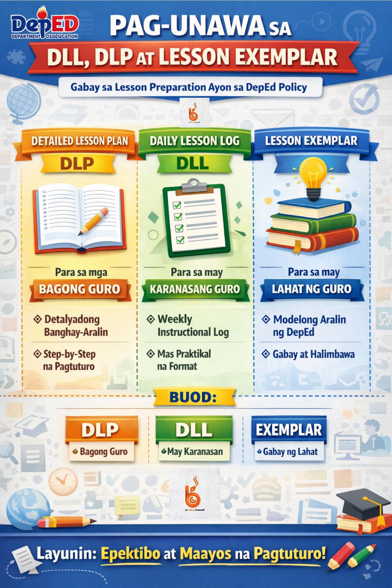 Sir Benj - DLL, DLP, at Lesson Exemplar ayon sa umiiral na... | Facebook