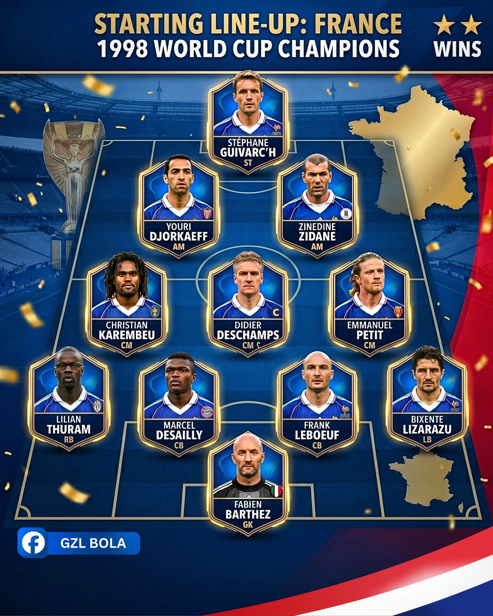 France's 1998 World Cup-winning starting lineup