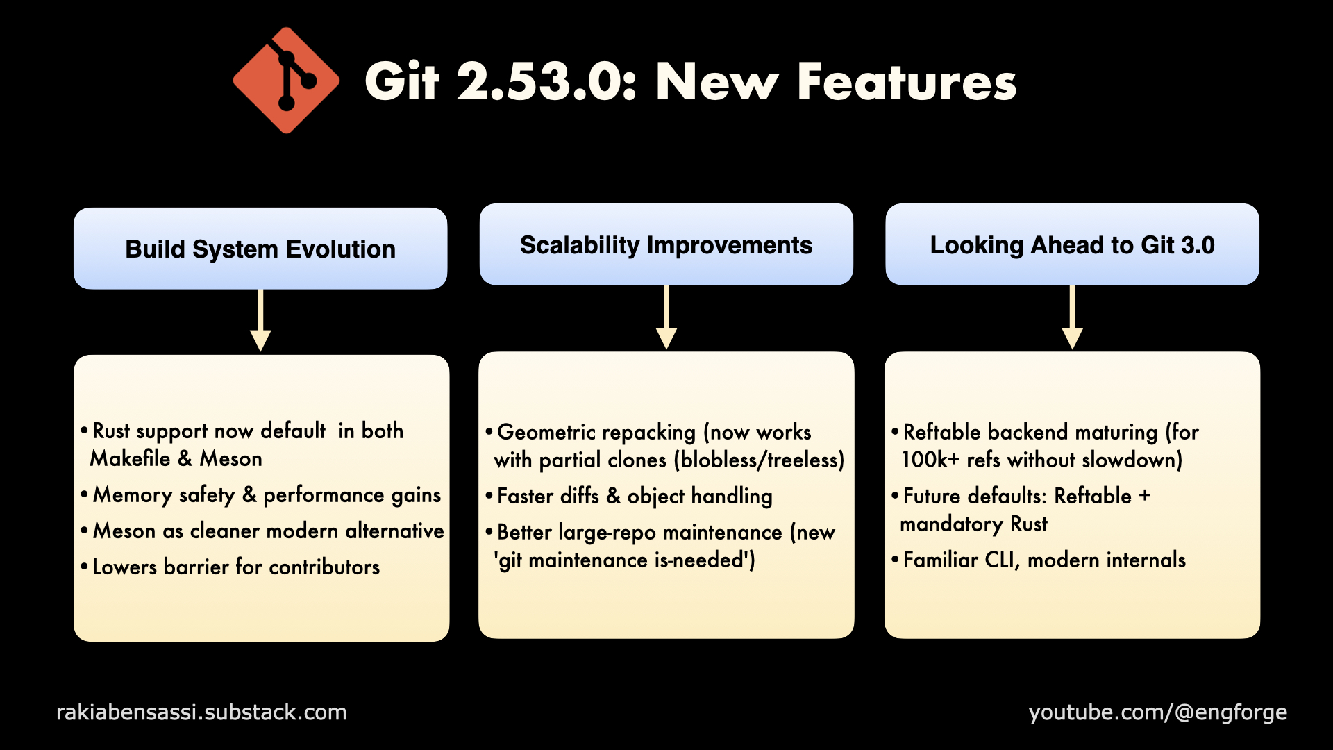 EngForge - 🚀 Git 2.53 Just Dropped – And It’s a... | Facebook