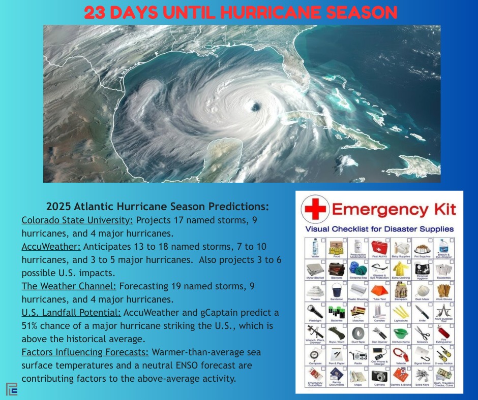 Parker - The 2025 Atlantic hurricane season is the next Atlantic ...
