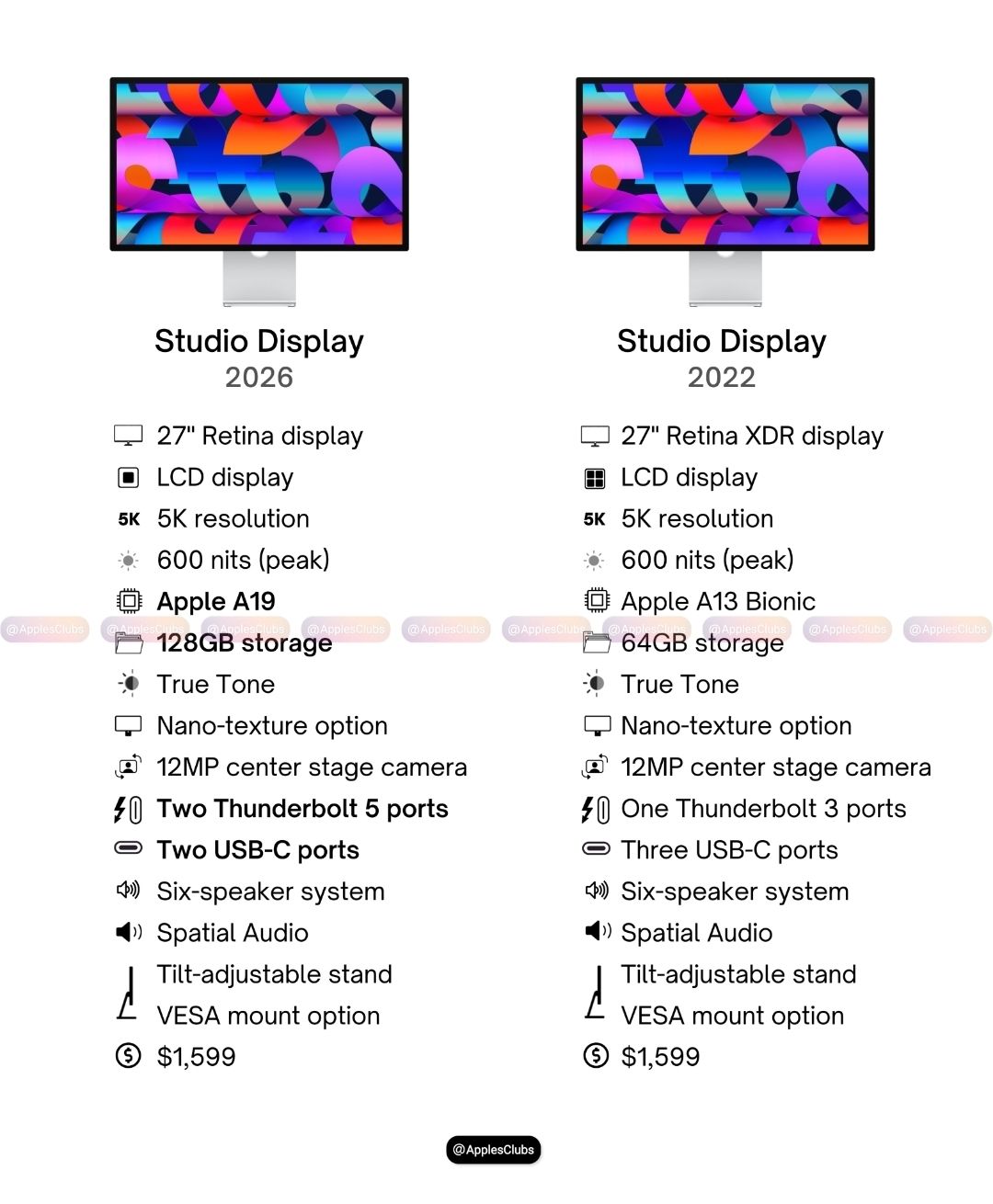 Apple Studio Display 2026 vs 2022