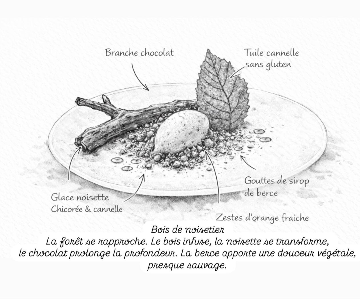 René Mathieu. Fruits de ma passion