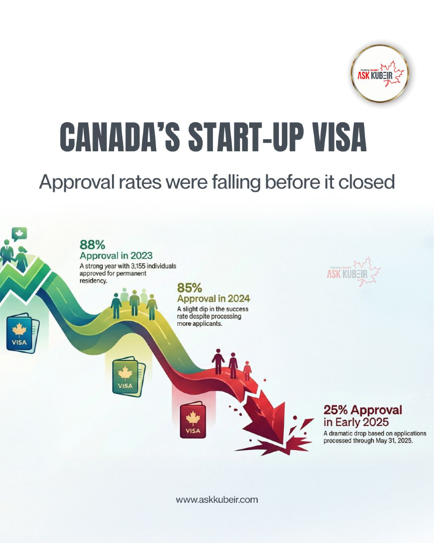 Ask - 🇨🇦 New data shows a major drop in Permanent Resident approvals ...