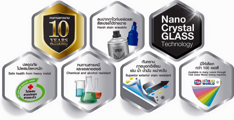 วันนี้แอดมินขอแนะนำสี TOA Note & Clean นวัตกรรมใหม่จาก TOA เพื่อเพิ่ม ...