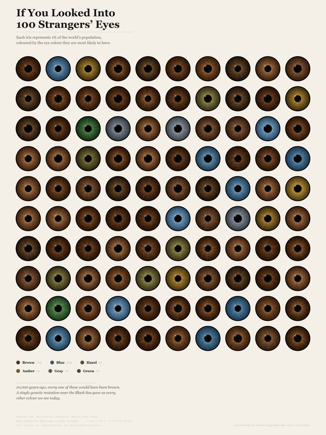 Simon - If you were to stare into the eyes of 100 random people from ...