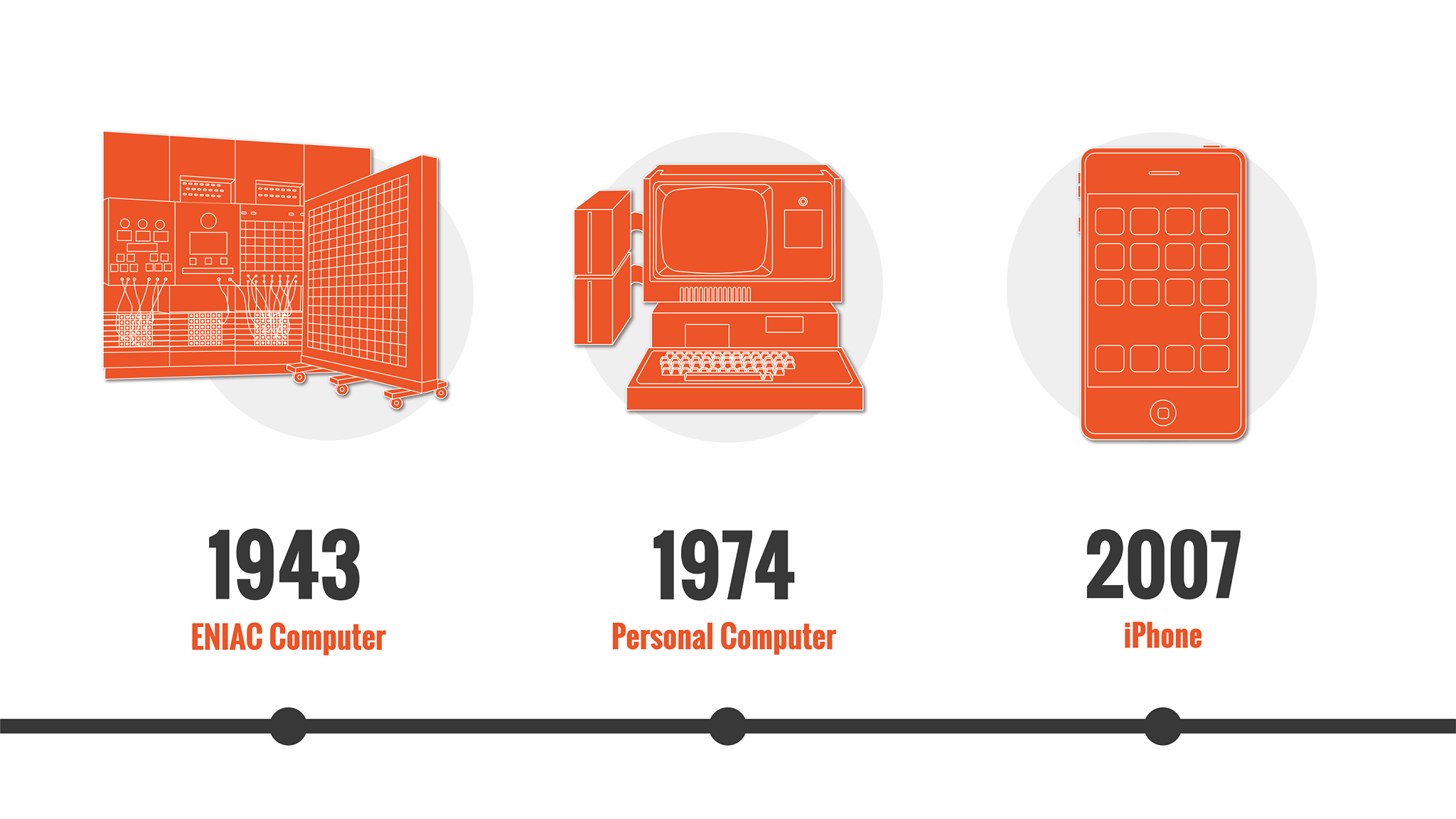Computers have evolved swiftly since the ancient Chinese abacus. Take 