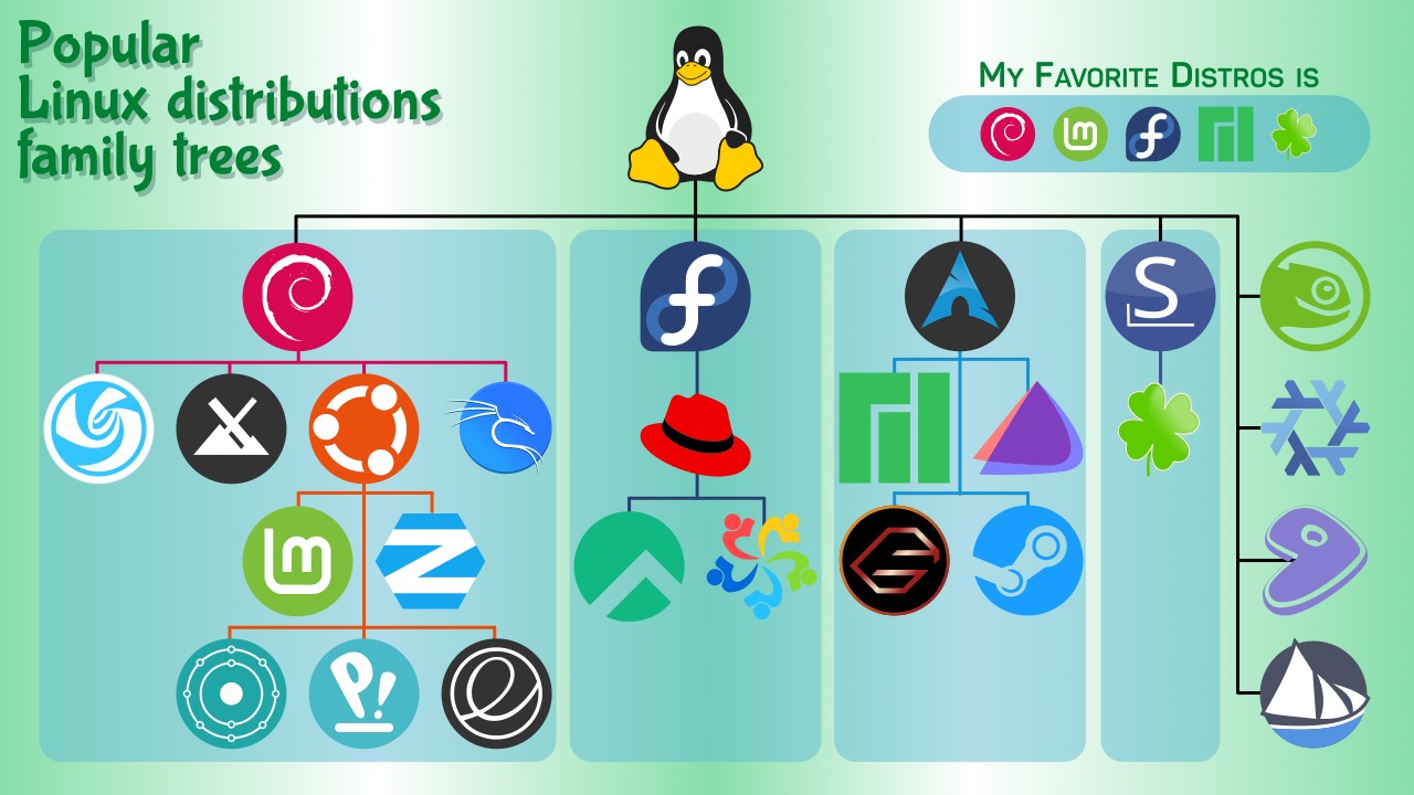 Falcon'92 - #inkscape #floss #linux #distros Frissítettem a FLOSS ...