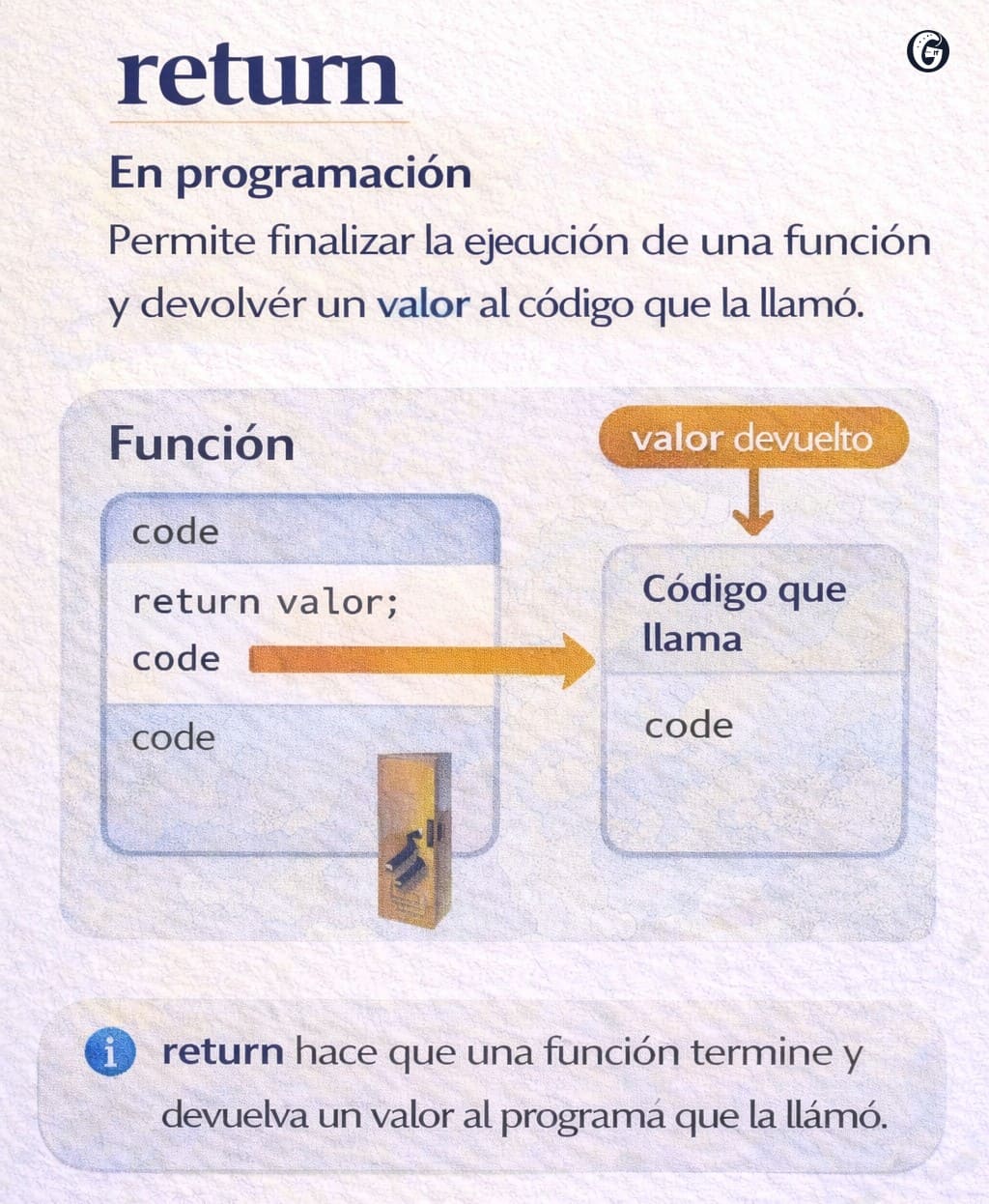 GlosarioIT - 🔁 return en programación La sentencia return cumple dos ...