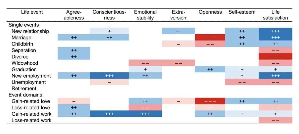 This chart shows the effect... - Simon shows you maps | Facebook